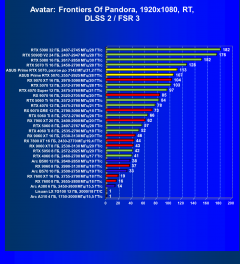 Видеокарта Asus Prime GeForce RTX 5070 OC White (12 ГБ):, фото 107