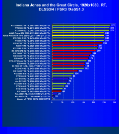 Видеокарта Asus Prime GeForce RTX 5070 OC White (12 ГБ):, фото 116