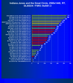 Видеокарта Asus Prime GeForce RTX 5070 OC White (12 ГБ):, фото 117