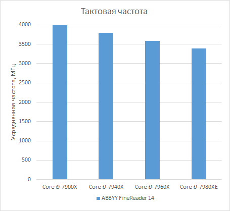 Углубленное тестирование многоядерных процессоров Skylake-X,, фото 36