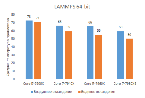 Углубленное тестирование многоядерных процессоров Skylake-X,, фото 14