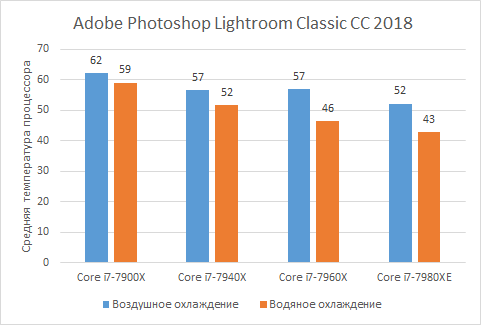 Углубленное тестирование многоядерных процессоров Skylake-X,, фото 9