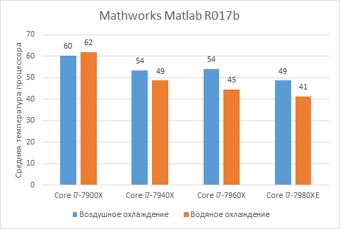 Углубленное тестирование многоядерных процессоров Skylake-X,, фото 16