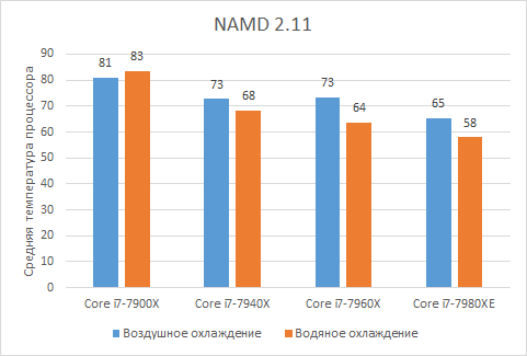 Углубленное тестирование многоядерных процессоров Skylake-X,, фото 15