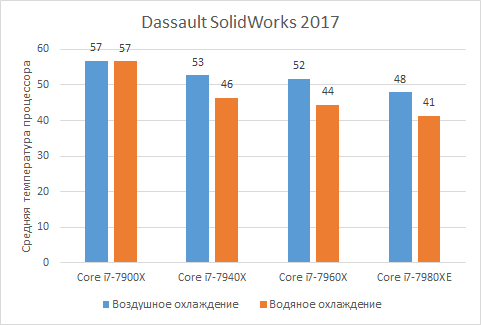 Углубленное тестирование многоядерных процессоров Skylake-X,, фото 17