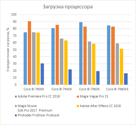Углубленное тестирование многоядерных процессоров Skylake-X,, фото 29
