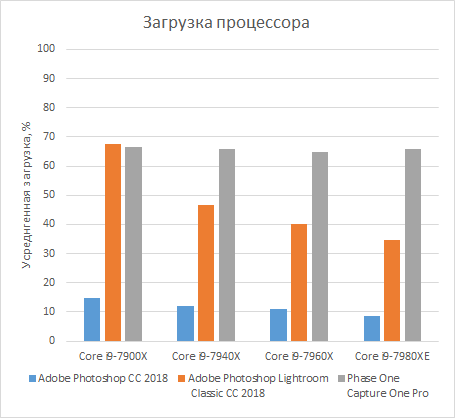 Углубленное тестирование многоядерных процессоров Skylake-X,, фото 33