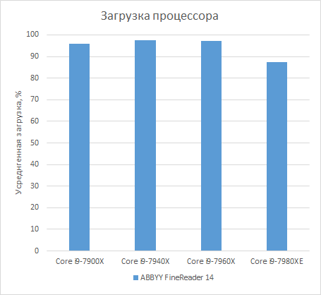 Углубленное тестирование многоядерных процессоров Skylake-X,, фото 37