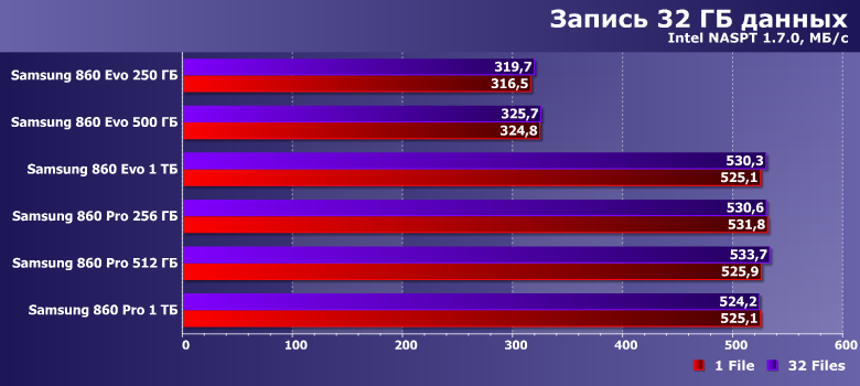 Твердотельные накопители Samsung 860 Evo и 860 Pro:, фото 16