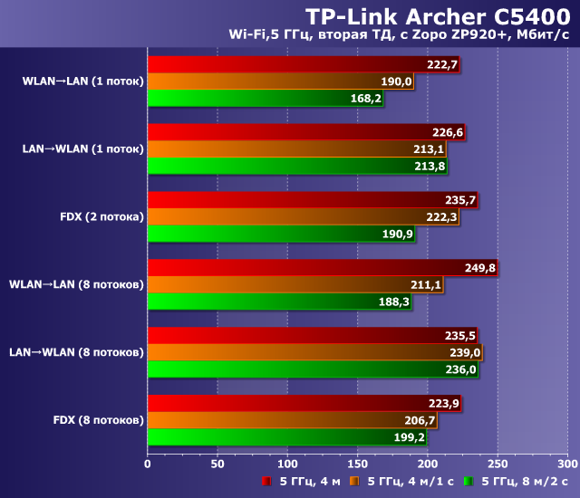 Беспроводной роутер TP-Link Archer C5400 с поддержкой 802.11ac:, фото 40