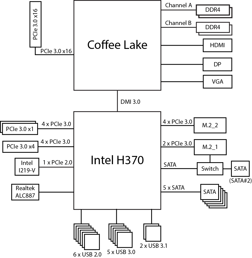 Материнская плата Asus TUF H370-Pro Gaming на чипсете Intel H370:, фото 16