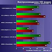 Тестирование процессоров Intel Celeron G4900, Pentium Gold G5400 и G5600