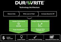 Технологии сжатия данных DuraWrite и SmartZIP: специальная обработка повторяющихся последовательностей данных контроллерами S