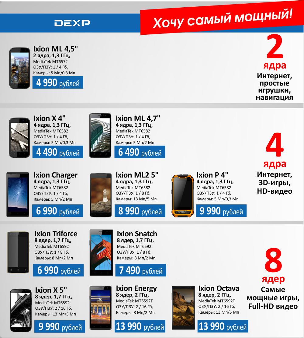 Смартфоны c очень мощными аккумуляторами DEXP Ixion:, фото 7