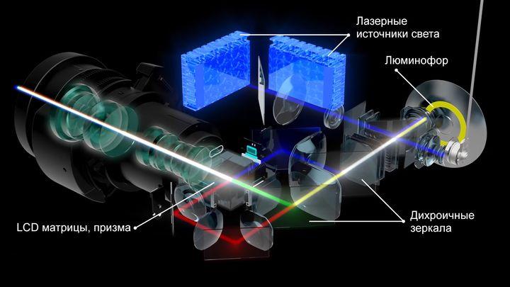 Инсталляционные лазерные проекторы Epson:, фото 3