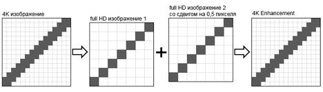 Инсталляционные лазерные проекторы Epson:, фото 6