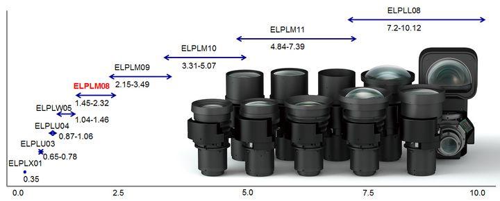 Инсталляционные лазерные проекторы Epson:, фото 9
