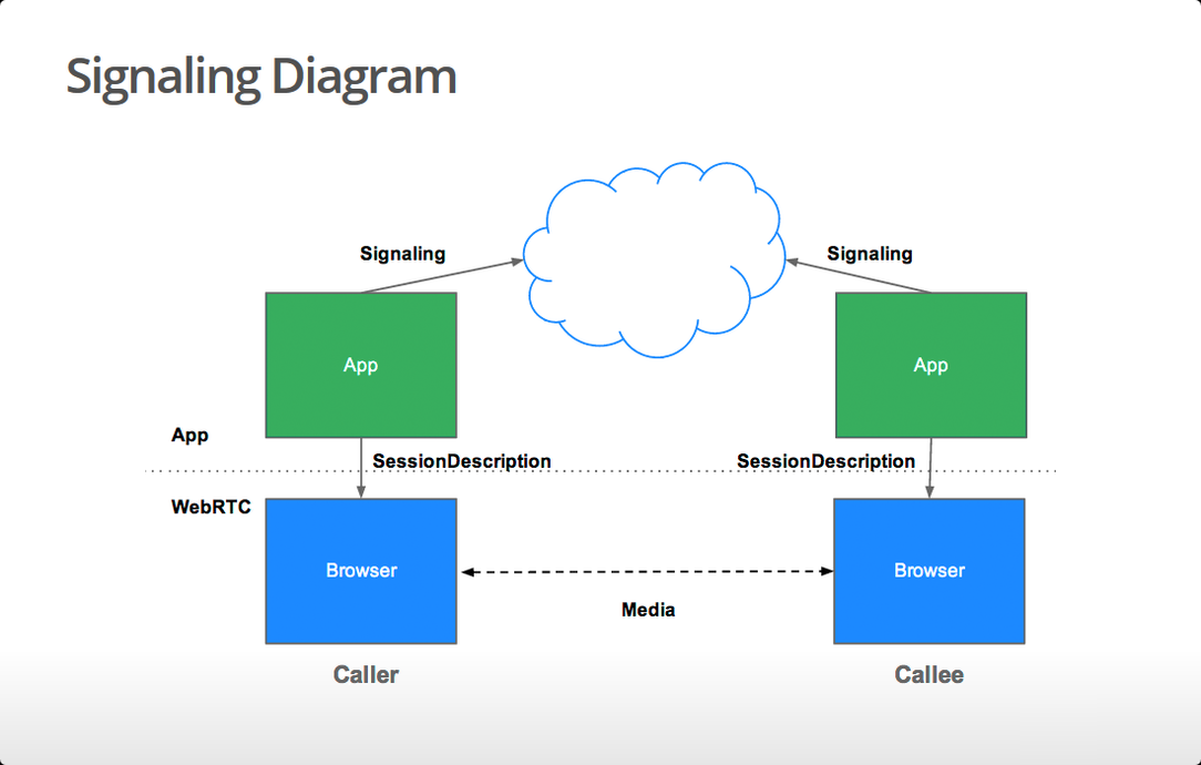 SIPNET WebRTC