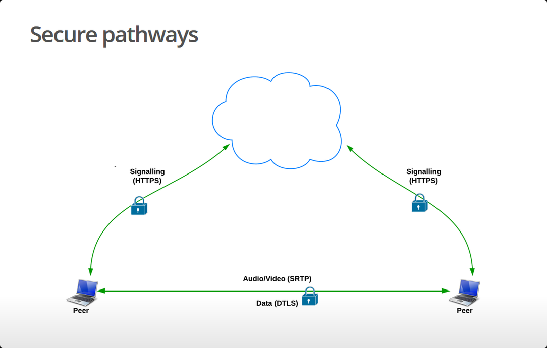 SIPNET WebRTC