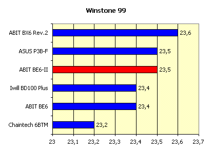 ABIT BE6-II, фото 6