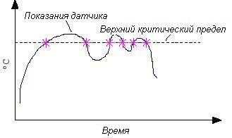 Технология ACPI и Windows2000, фото 1