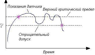 Технология ACPI и Windows2000, фото 2