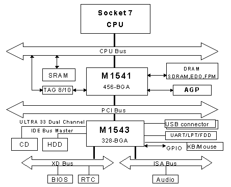 Aladdin V system block diagram