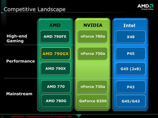 Презентация чипсета AMD 790GX, фото 7