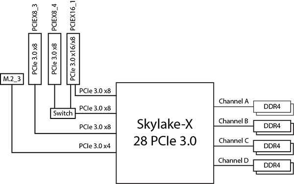 Материнская плата ASRock X299 Taichi на чипсете Intel X299,, фото 11