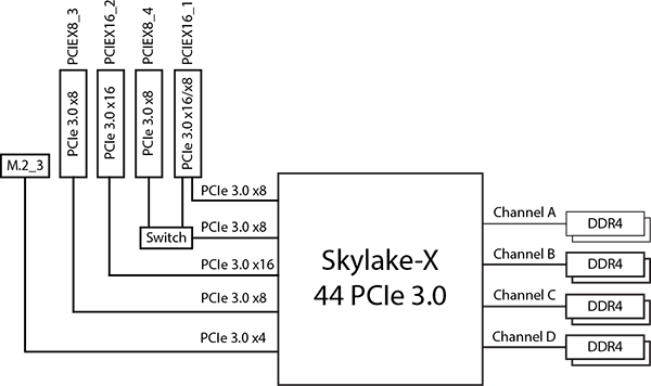 Материнская плата ASRock X299 Taichi на чипсете Intel X299,, фото 10