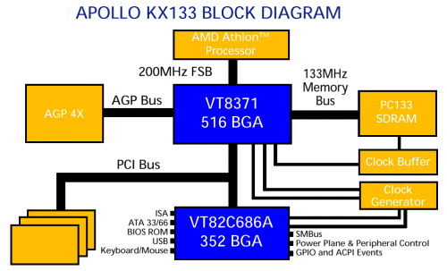 ASUS K7V, фото 3