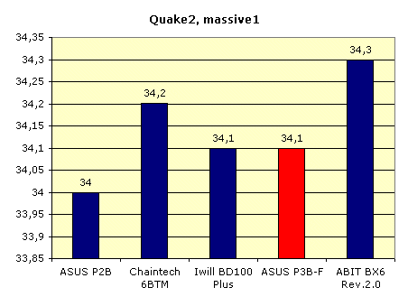 ASUS P3B-F, фото 6