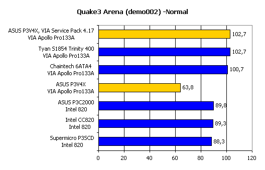 ASUS P3V4X, фото 5