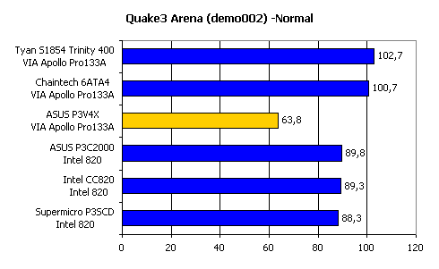 ASUS P3V4X, фото 4