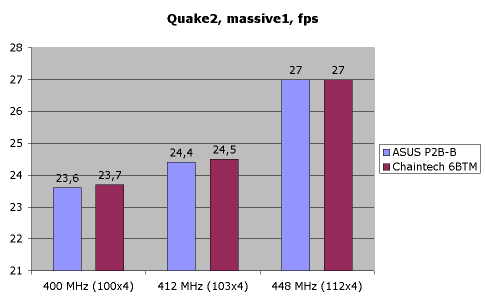ASUS P2B-B, фото 6