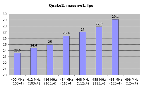 ASUS P2B-B, фото 4