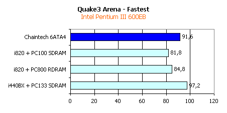 Chaintech 6ATA4, фото 9