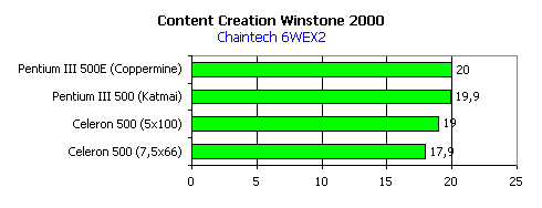 Chaintech 6WEX2, фото 4