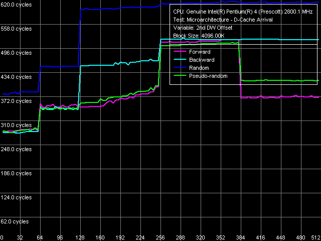 DDR2 — грядущая замена DDR., фото 10