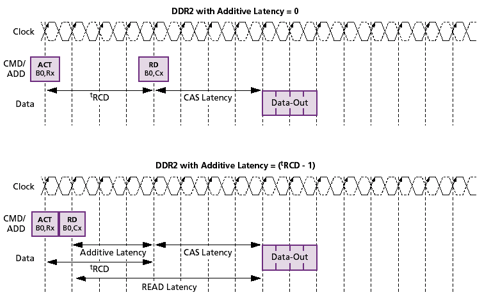 DDR2 — грядущая замена DDR., фото 4