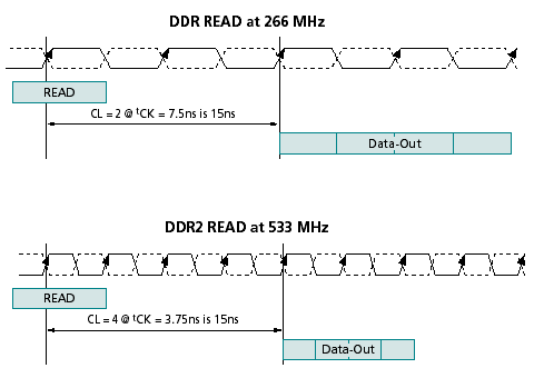 DDR2 — грядущая замена DDR., фото 6