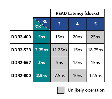 DDR2 — грядущая замена DDR., фото 7