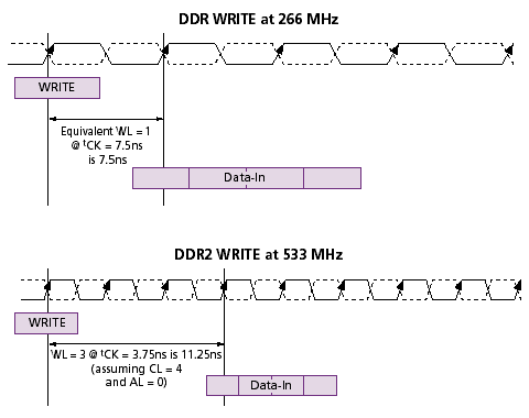 DDR2 — грядущая замена DDR., фото 8