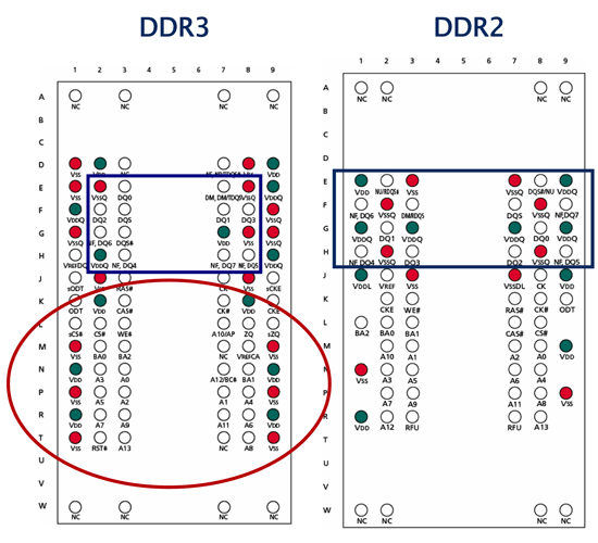 Первый взгляд на DDR3, фото 4