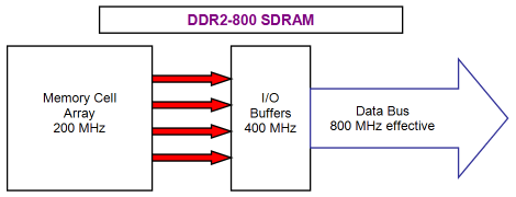 Первый взгляд на DDR3, фото 2