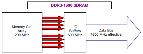 Первый взгляд на DDR3, фото 3
