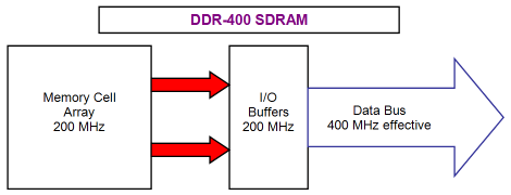 Первый взгляд на DDR3, фото 1