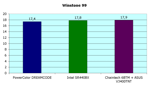 PowerColor DREAMCODE GAMEboard, фото 3