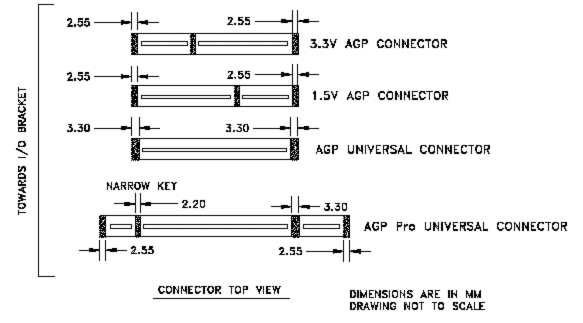 Шина AGP (Accelerated Graphic Port), фото 6