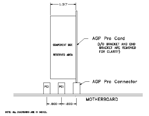 Шина AGP (Accelerated Graphic Port), фото 4